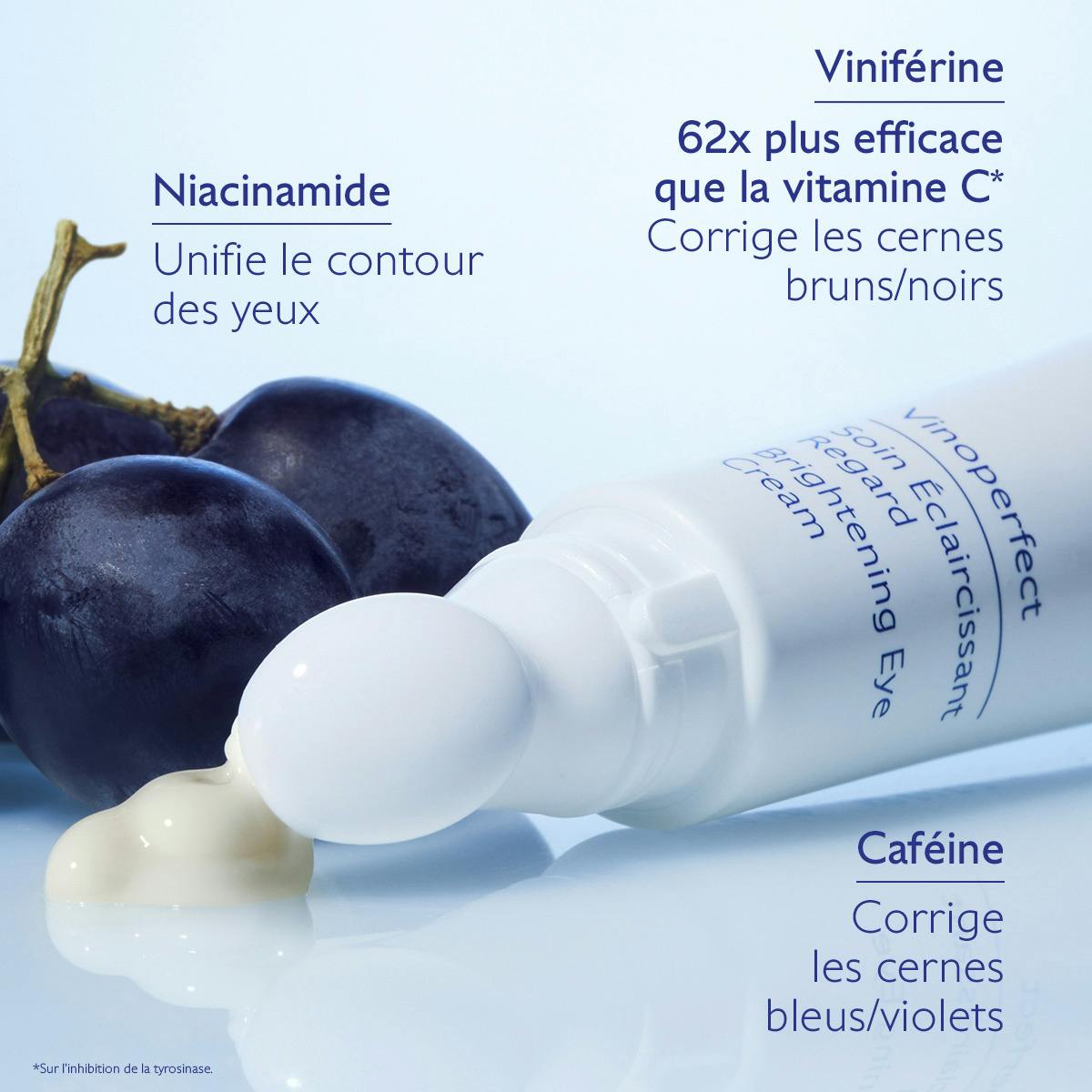 Soin Éclaircissant Regard Anti-Cernes à la Caféine et Niacinamide